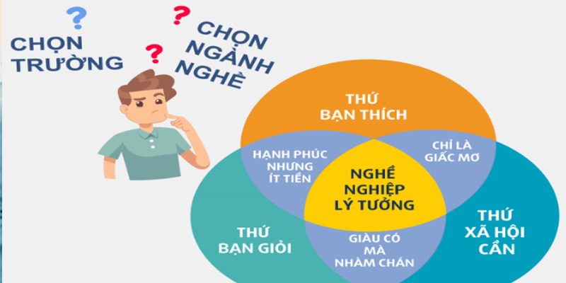 Các Phương Pháp Tư Vấn Hướng Nghiệp