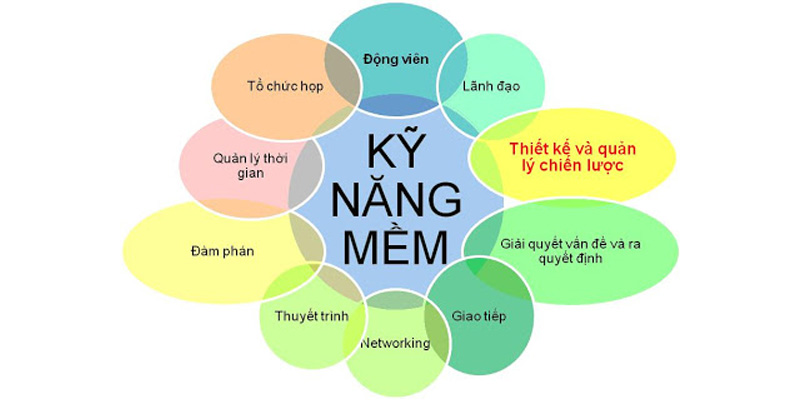 Kỹ Năng Mềm Là Gì